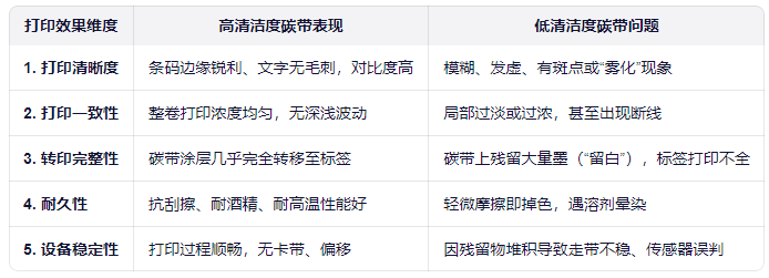 1763004498765678.png 碳带清洁度.png