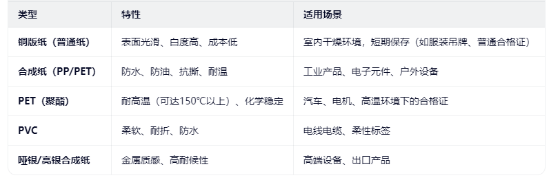 1768376978784453.png 标签类型.png