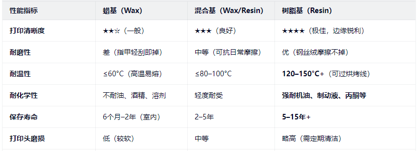 碳带对比.png